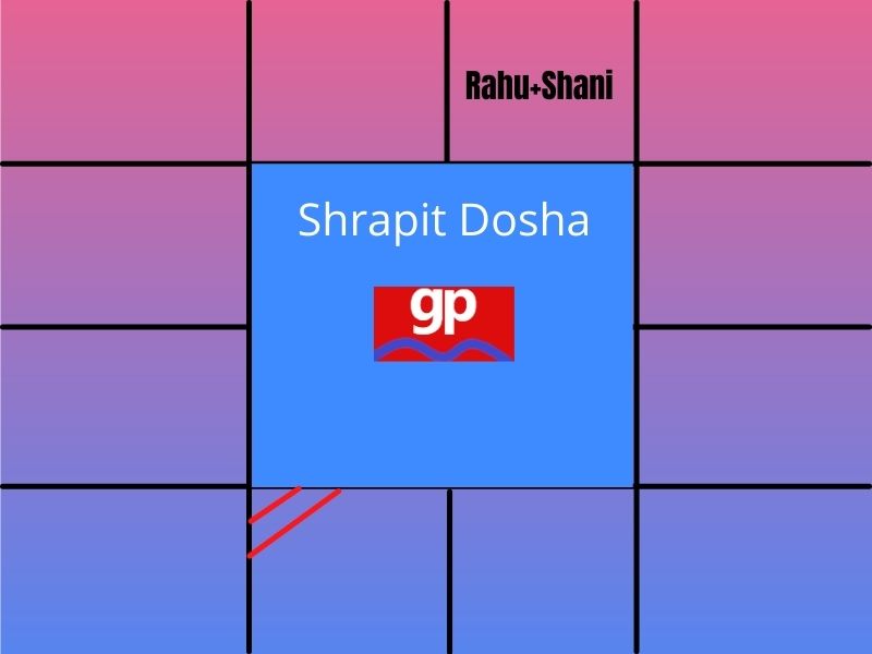 Shrapit Dosha Puja