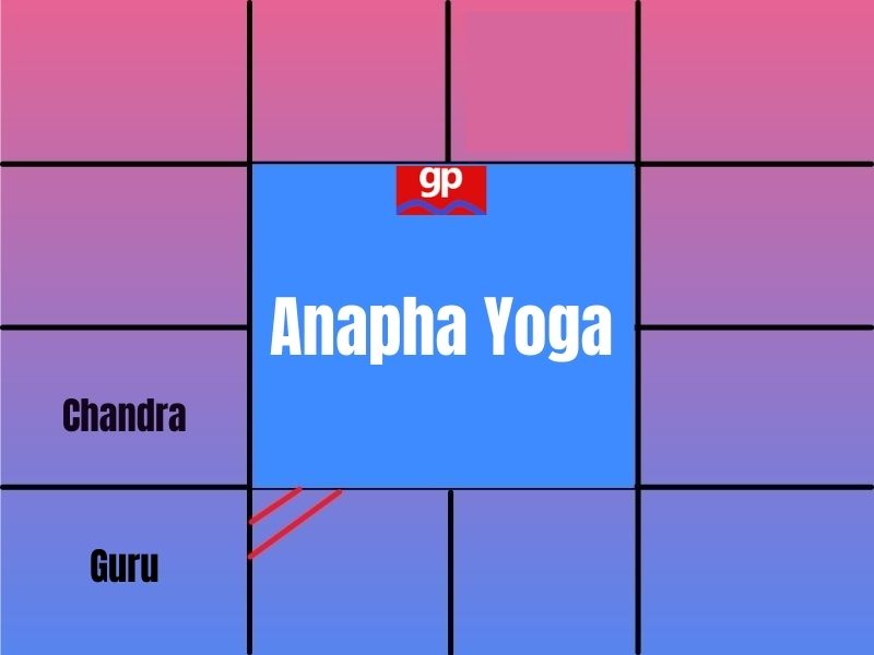 anapha yoga