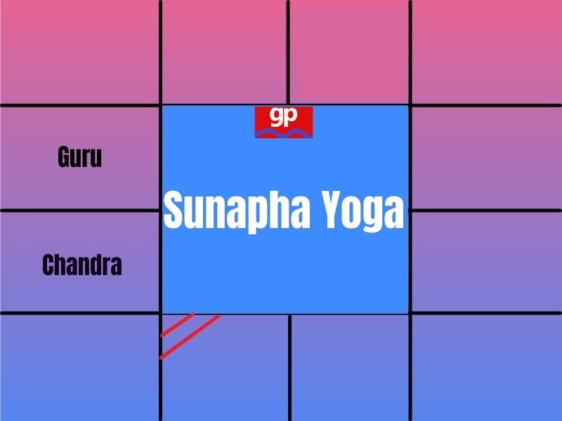 Sunapha Yoga